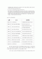 사회복지사무소의 운영실제 9페이지