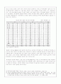 한-일 FTA 체결에 관한 보고서 32페이지