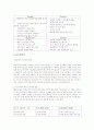 주류시장에서의 맥주시장 5페이지