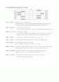 심리사회 성격 이론 5페이지