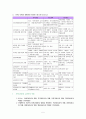 지역사회조직 실천 5페이지