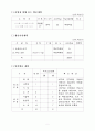 사업계획서-누전차단기 11페이지