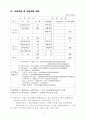 사업계획서-누전차단기 16페이지