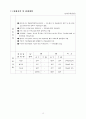 사업계획서-대체연료 15페이지