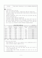 사업계획서-음식물쓰레기자원화시스템 11페이지