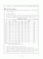 사업계획서-음식물쓰레기자원화시스템 12페이지