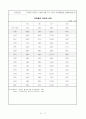 사업계획서-음식물쓰레기자원화시스템 13페이지