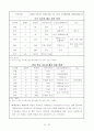 사업계획서-음식물쓰레기자원화시스템 18페이지