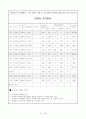 사업계획서-음식물쓰레기자원화시스템 20페이지