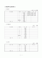 사업계획서-응축수회수장치 12페이지