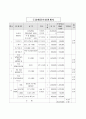 사업계획서-인터넷상거래시스템 시계 23페이지