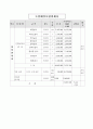 사업계획서-인터넷상거래시스템 시계 24페이지