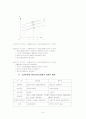 국민소득결정이론 8페이지