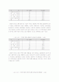 관광개발에 따른 지역의 영향(설문,분석자료) 19페이지