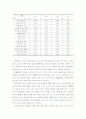관광개발에 따른 지역의 영향(설문,분석자료) 21페이지