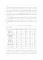 관광개발에 따른 지역의 영향(설문,분석자료) 22페이지