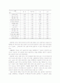 관광개발에 따른 지역의 영향(설문,분석자료) 26페이지