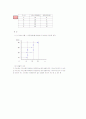 불확실성하의 선택이론 8페이지