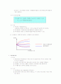 채권의 가치평가 6페이지
