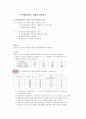 [비즈니스/경제] 포트폴리오  3페이지