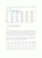 국내조선사업의 현황 및 전망 3페이지