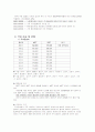 녹차 산업 14페이지