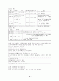 현대 국어문법 요약 정리(고대 문법과 비교 및 대조) 5페이지