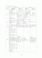 현대 국어문법 요약 정리(고대 문법과 비교 및 대조) 6페이지