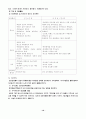 약물남용의 정의와 약물남용청소년을 위한 해결책 10페이지