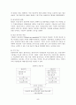 WTO 반덤핑협정의 주요내용 및 주요 사례 5페이지
