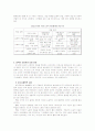 외국인 근로자와 우리나라의 복지제도 3페이지