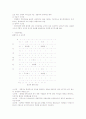 리더십의 유형과 특성 6페이지