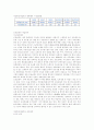 [사회과학] 모토로라 사업분석 4페이지