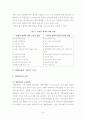 생태관광(완도지역 중심사례조사) 8페이지