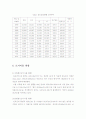 관광활성화전략(진도군사례) 10페이지
