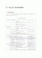 관광활성화전략(진도군사례) 14페이지