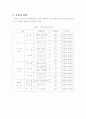 관광활성화전략(진도군사례) 15페이지