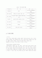 관광활성화전략(진도군사례) 16페이지