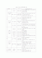 관광활성화전략(진도군사례) 23페이지