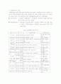 관광활성화전략(진도군사례) 24페이지
