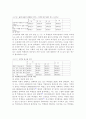 국회활동에 대한 청소년들의 인식과 태도 14페이지