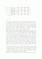 국회활동에 대한 청소년들의 인식과 태도 22페이지