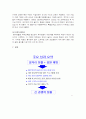 유한 킴벌리 경영분석(회사분석) 4페이지