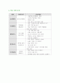 학급경영 36페이지