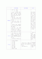 7차 교육과정 재구성 3페이지