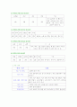 7차 교육과정 재구성 6페이지