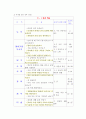 7차 교육과정 재구성 8페이지