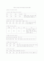 7차 교육과정 재구성 10페이지
