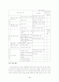 교직갈등구조 10페이지