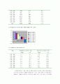80/20 법칙에 대한 조사 12페이지